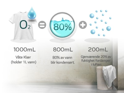 KONDENSERINGSEFFEKTIVITET B